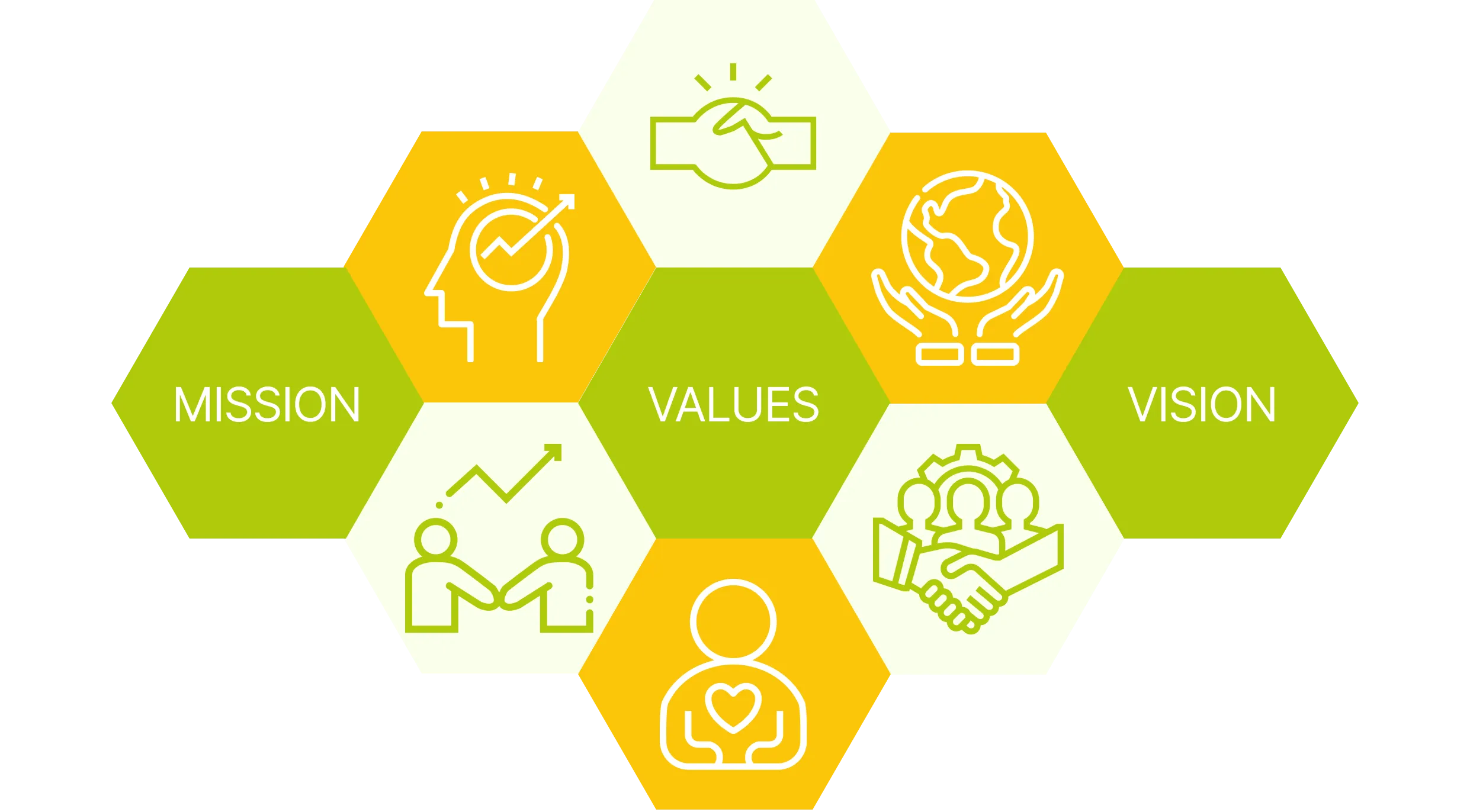 Our Values - About Us Oils Tradeasia